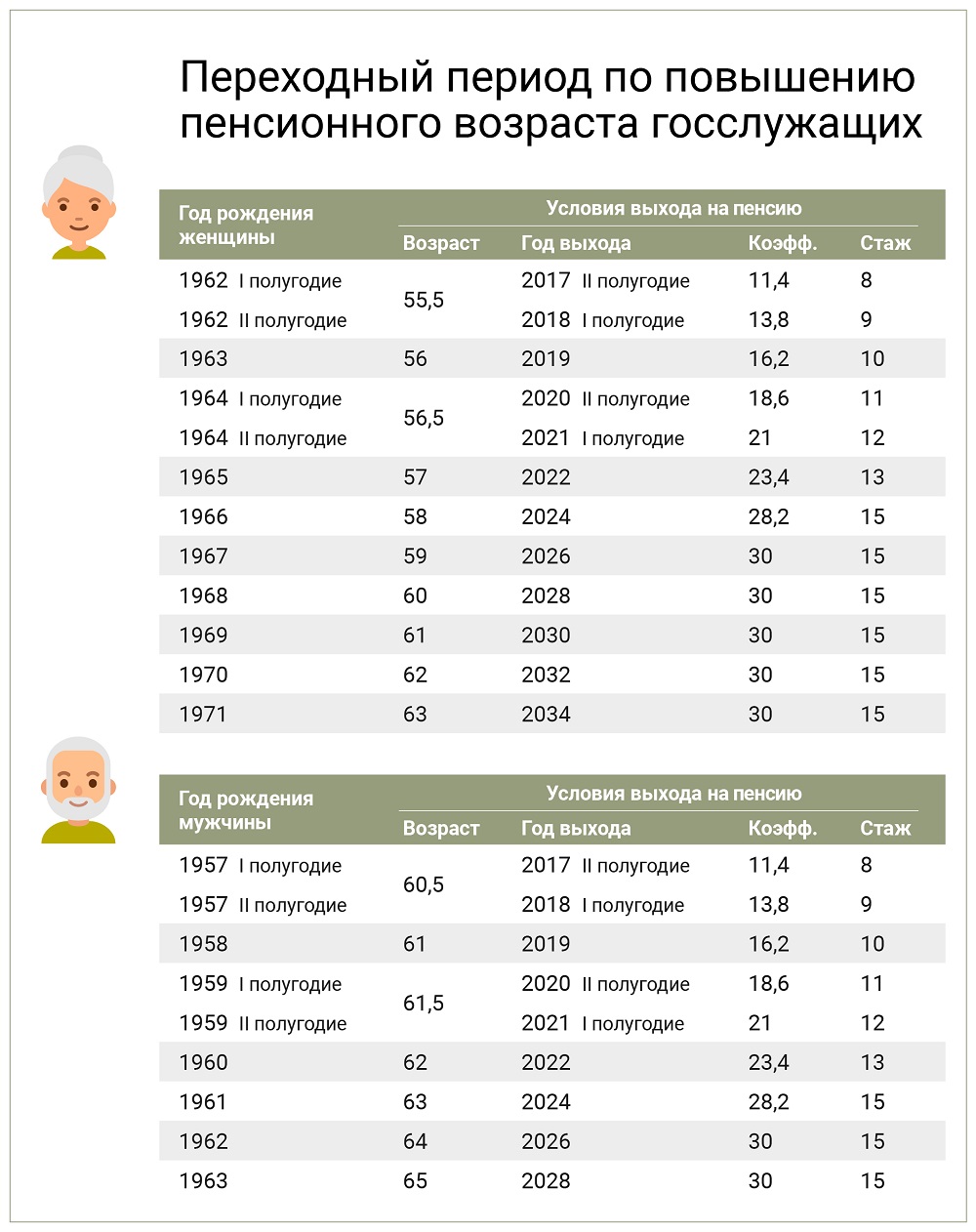 vozrast02