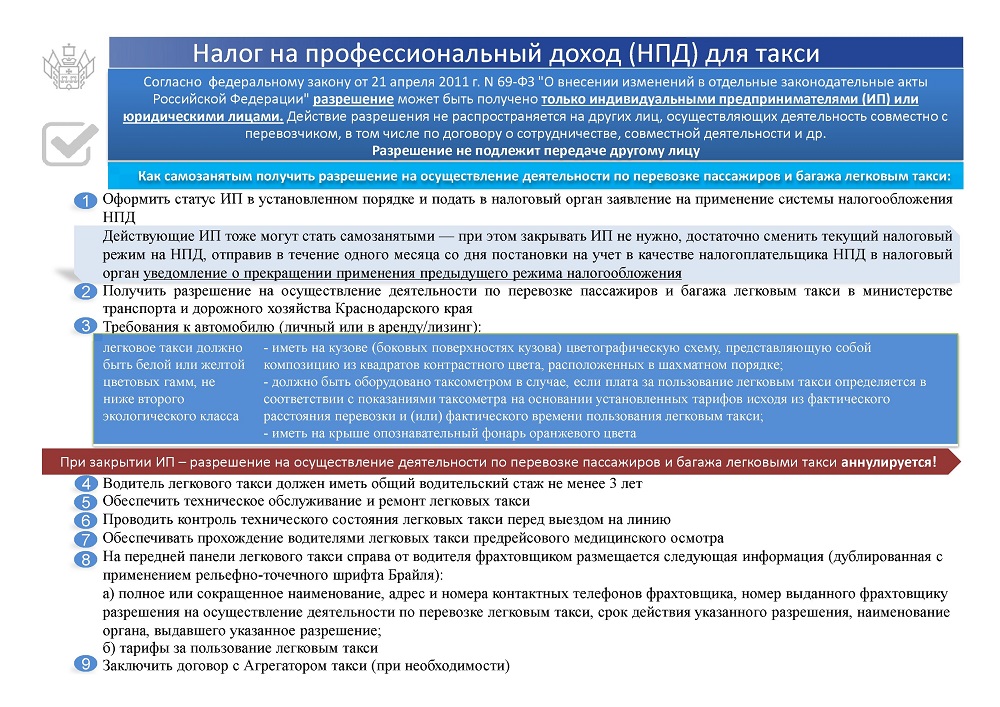 Презентация НПД такси 32 1