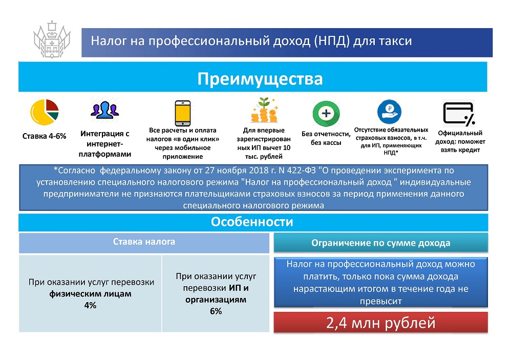Презентация НПД такси 32 2