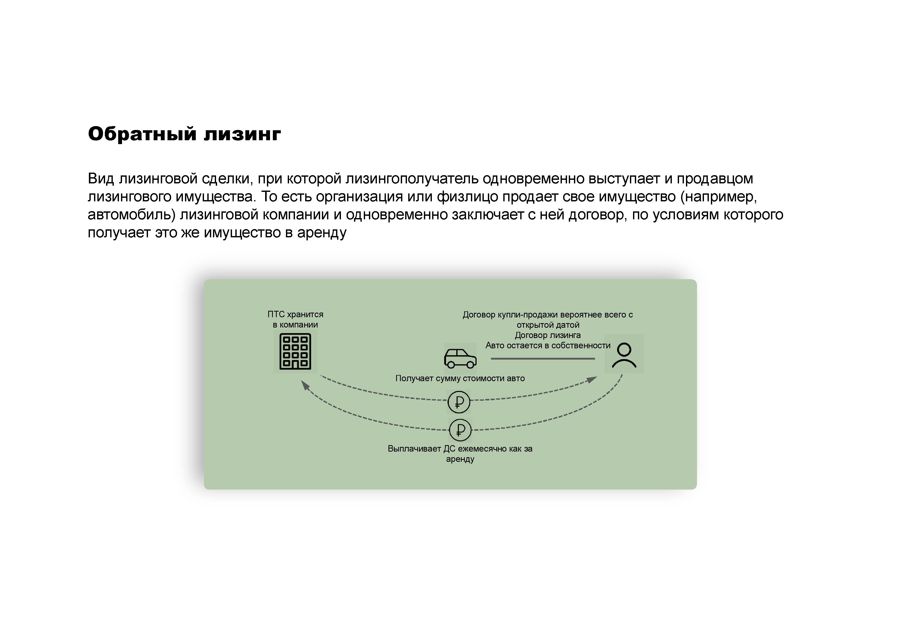 obratnyj lizing 1 33