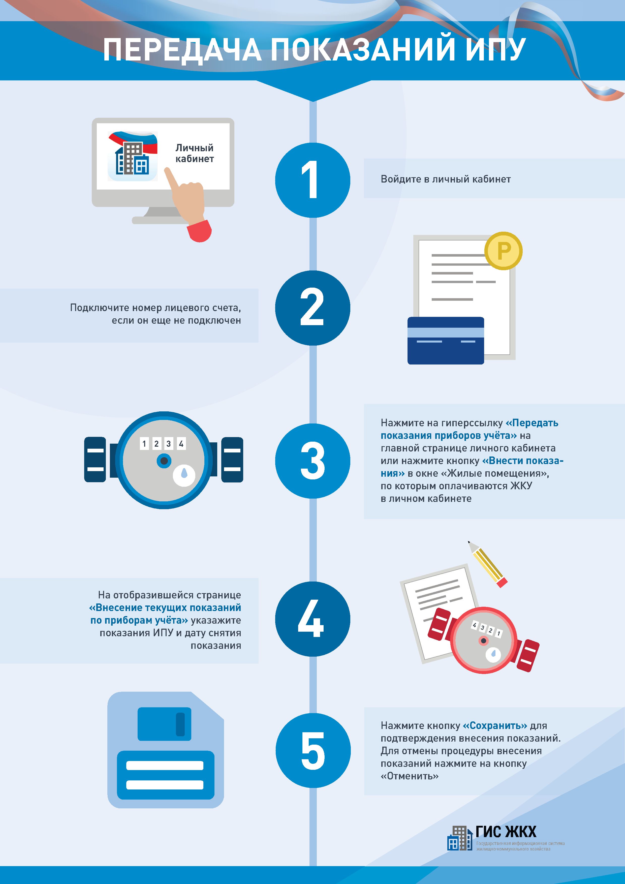 Инфографика. Показания ИПУ 91