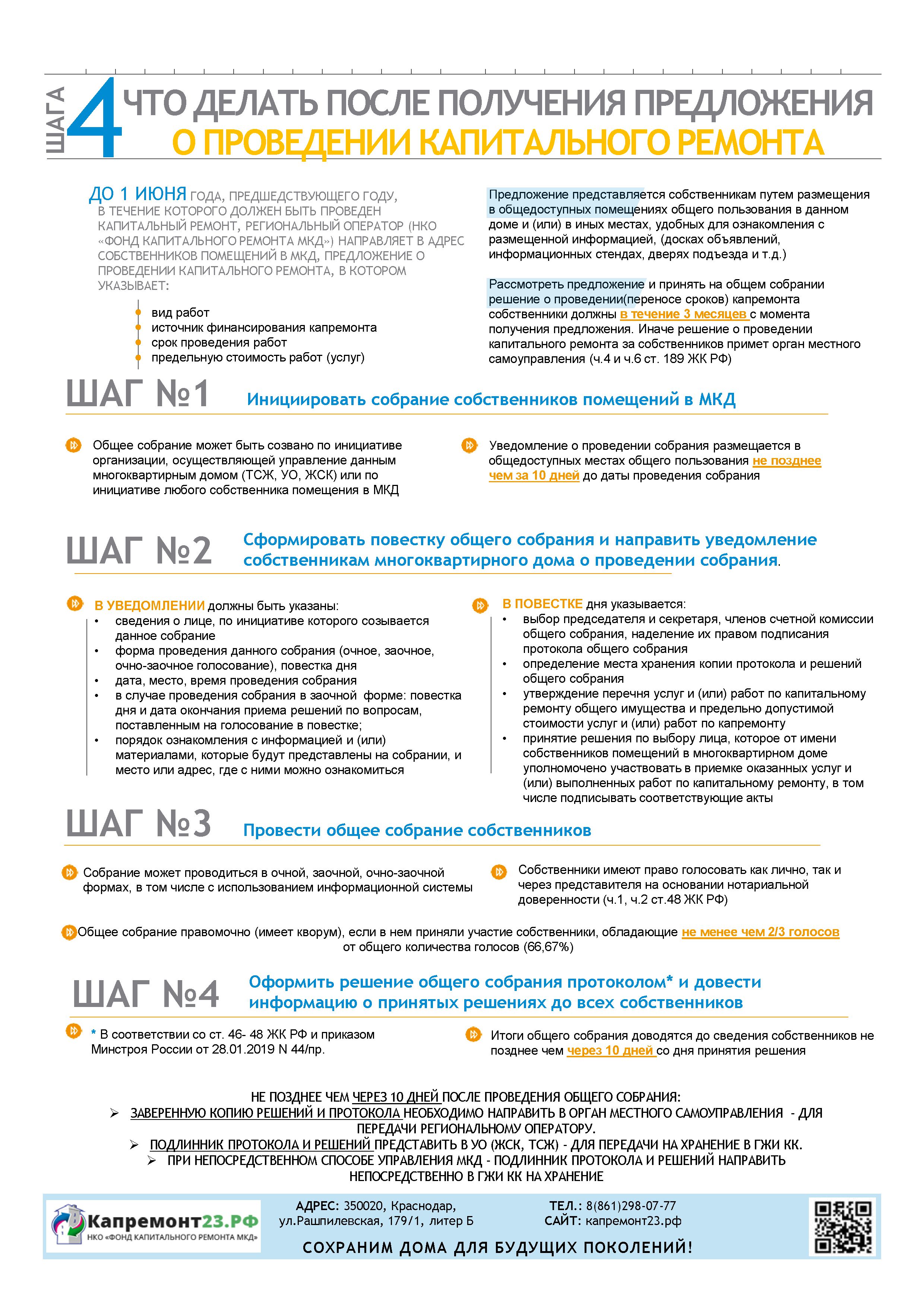 Алгоритм дейстий для собстеннико получиших предложение о проедении капремонта 142