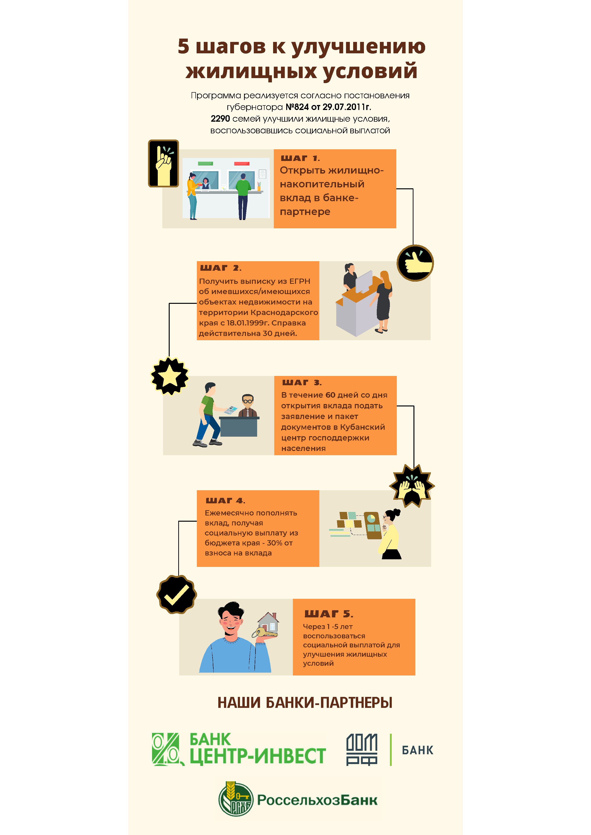 Ral estate home infographic 151 2