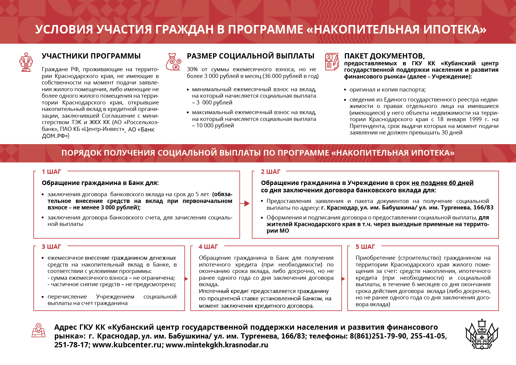 metodichka 5 shagov 11