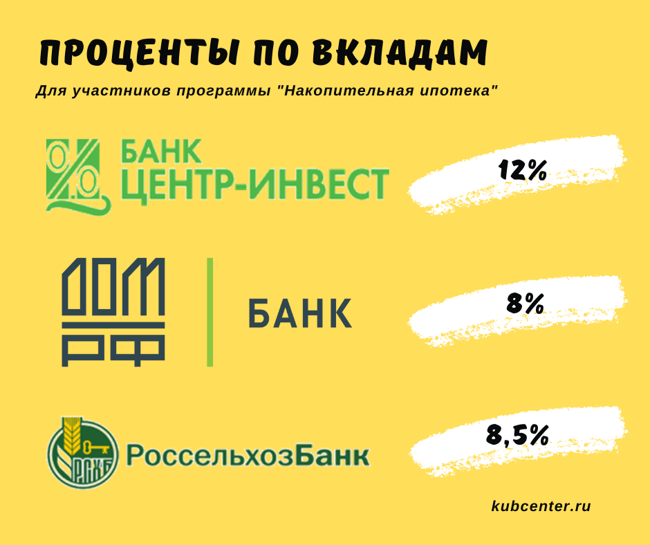 procentnye stavki po vkladam 11