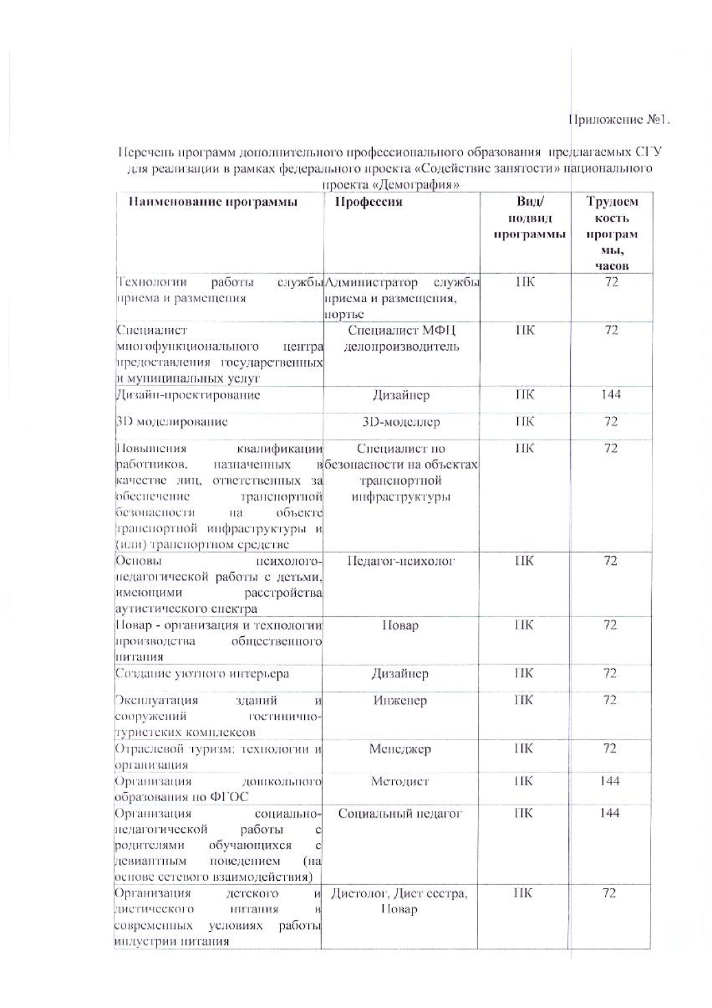 glavam administracii 221 1