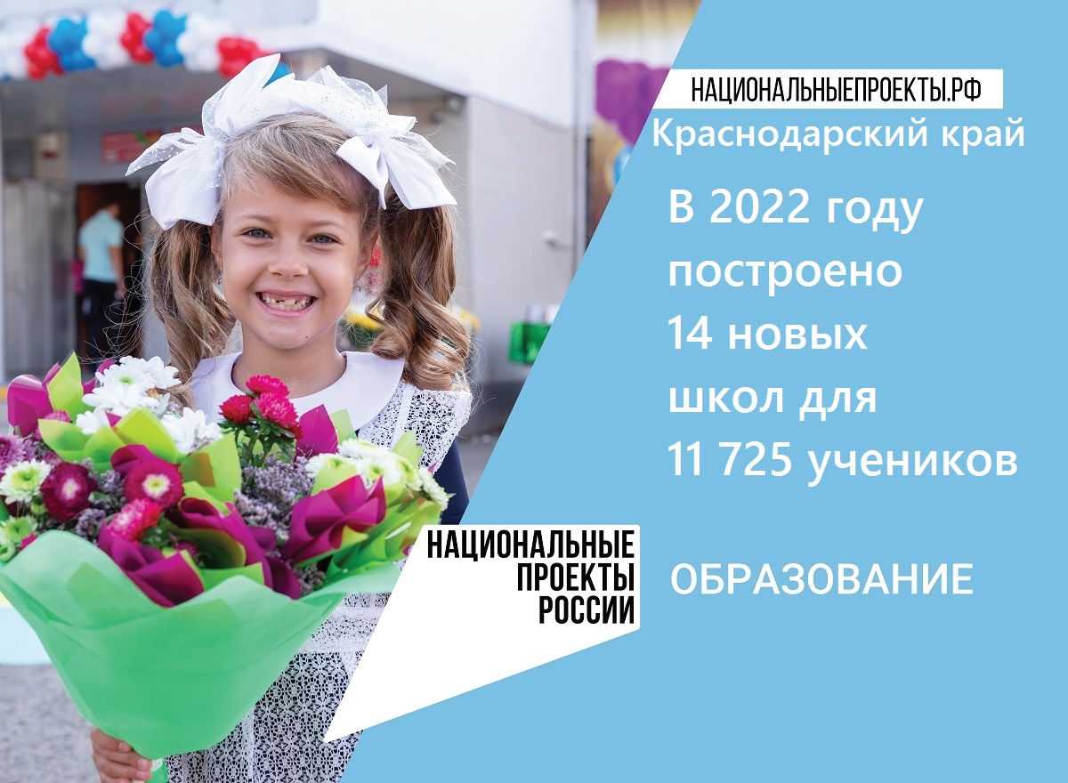 образоание