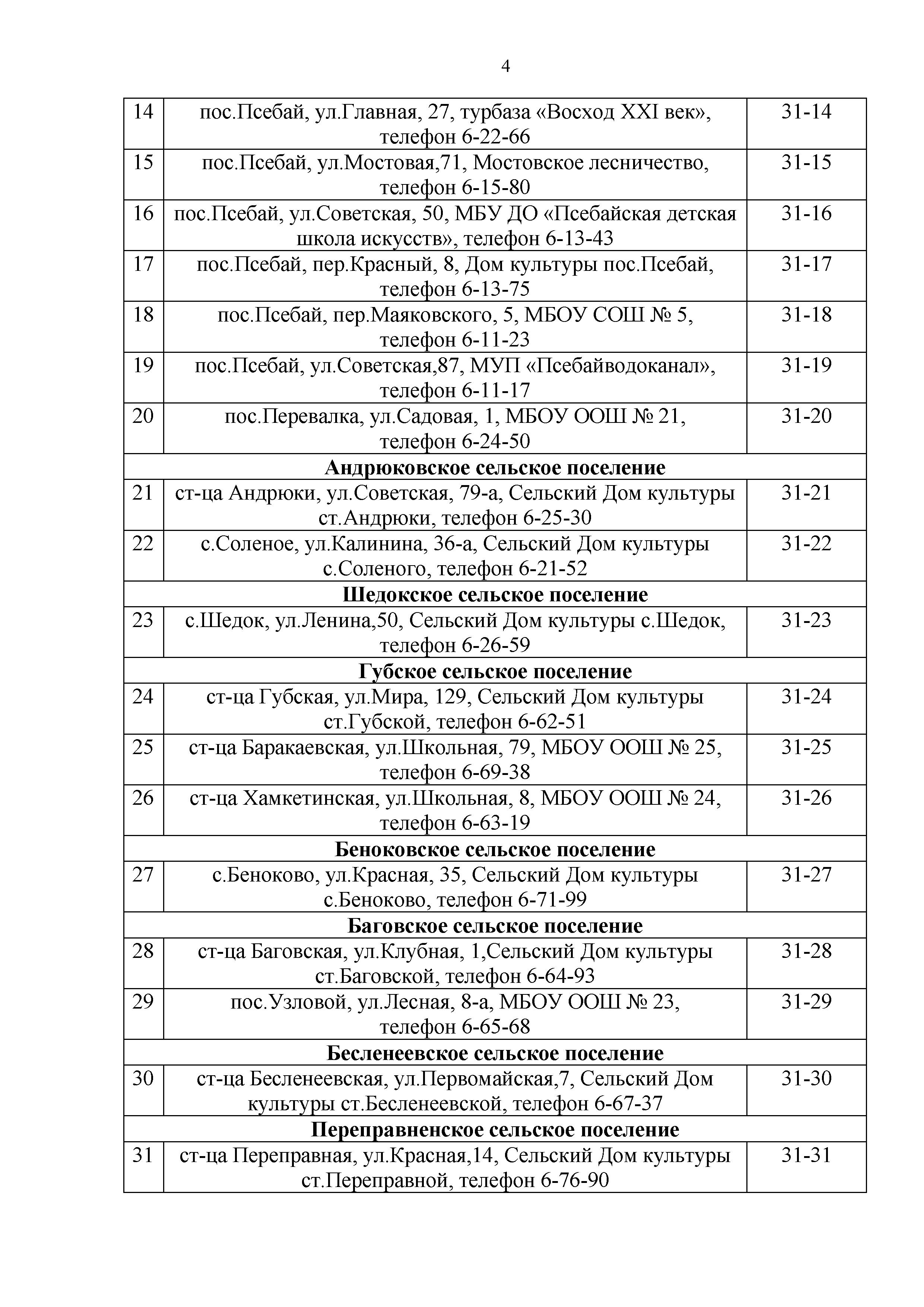 Избирательные участки на территории Мостовского района.pdf - 0004