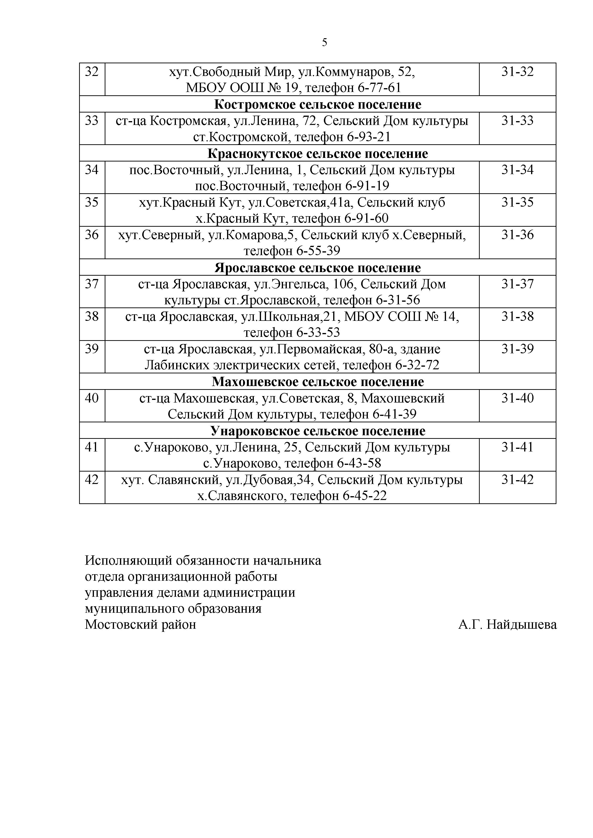 Избирательные участки на территории Мостовского района.pdf - 0005
