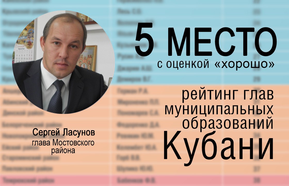 Рейтинг Ласунов