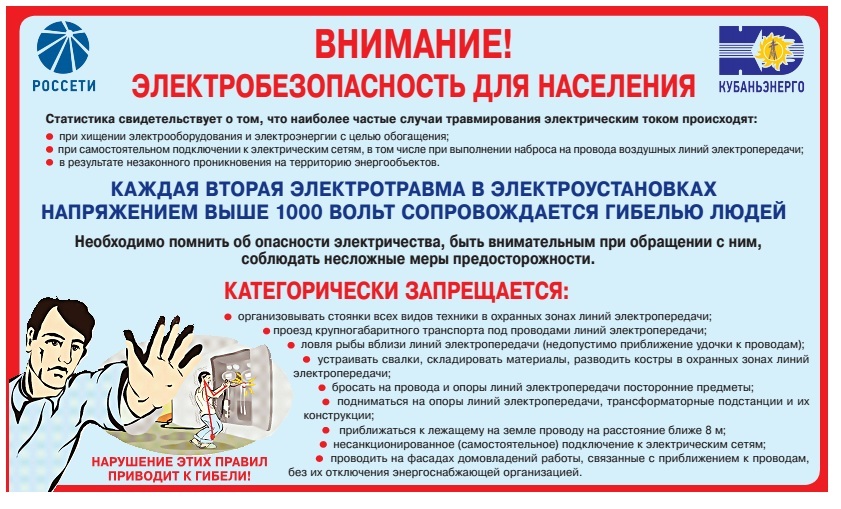 Электробезопасность физ
