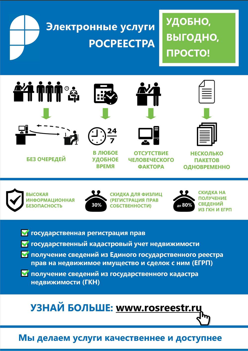 Росреестр 1