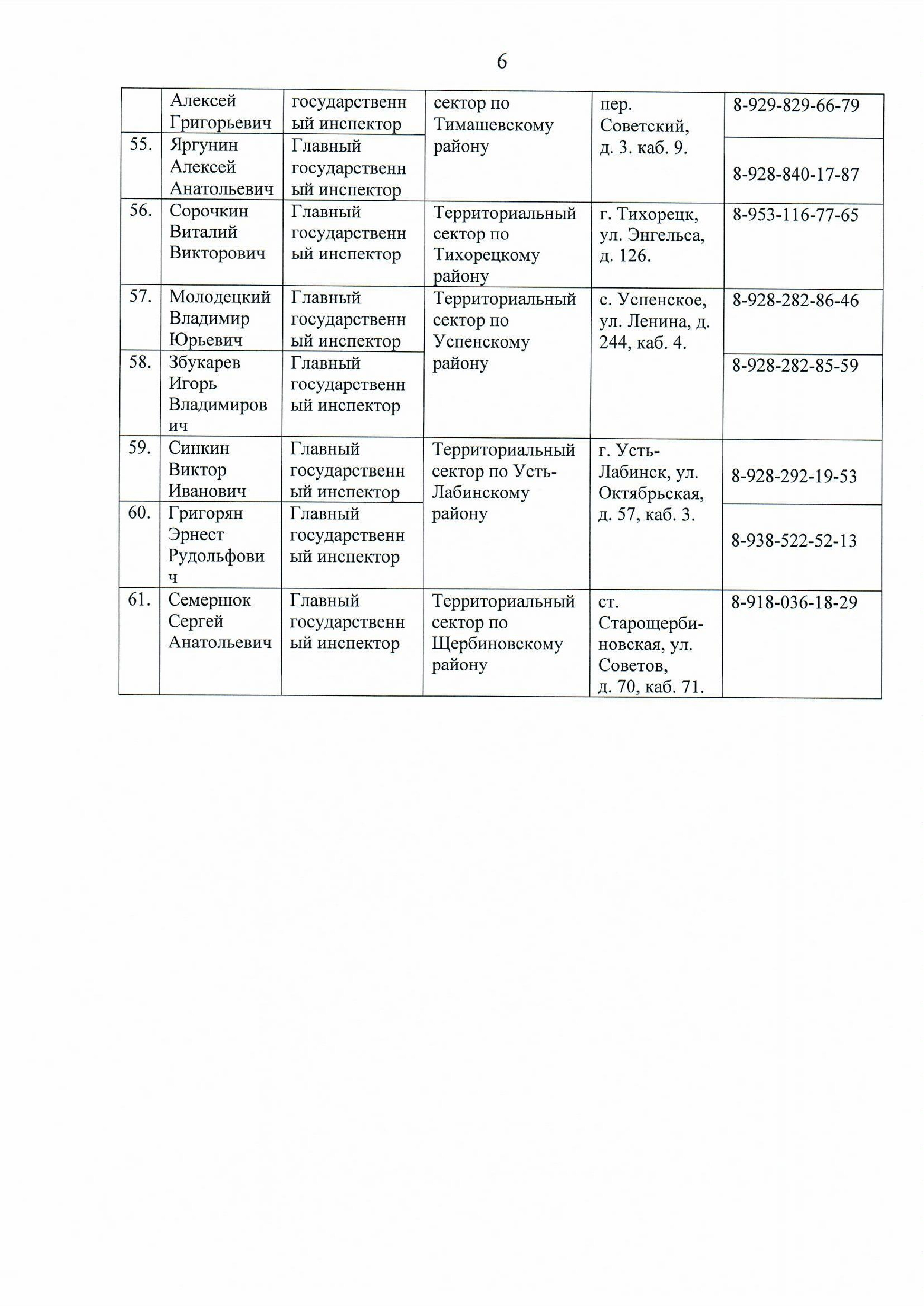 glavam mo o razmewenii info-6