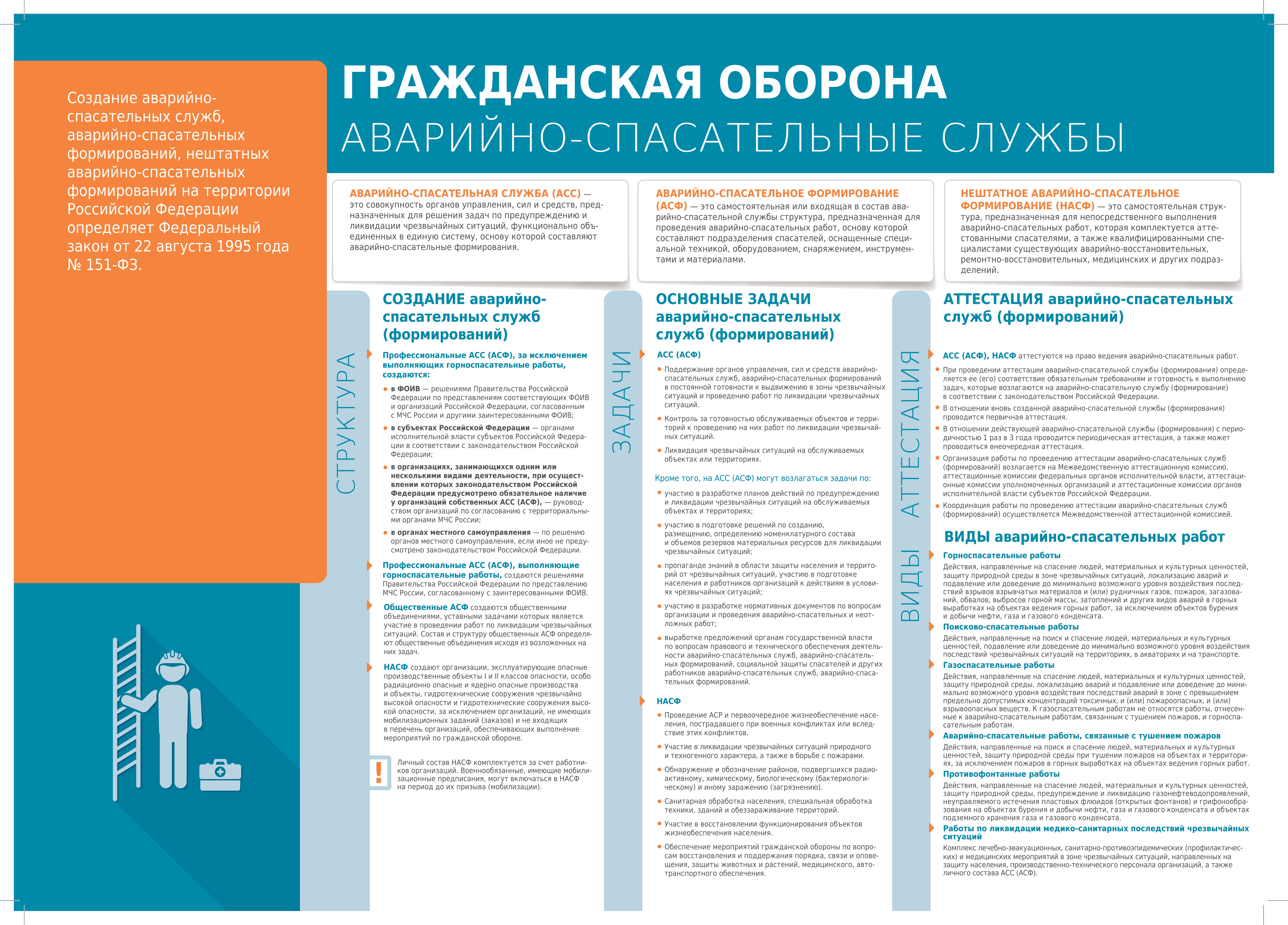 ГО АССлужба А2 2020 1