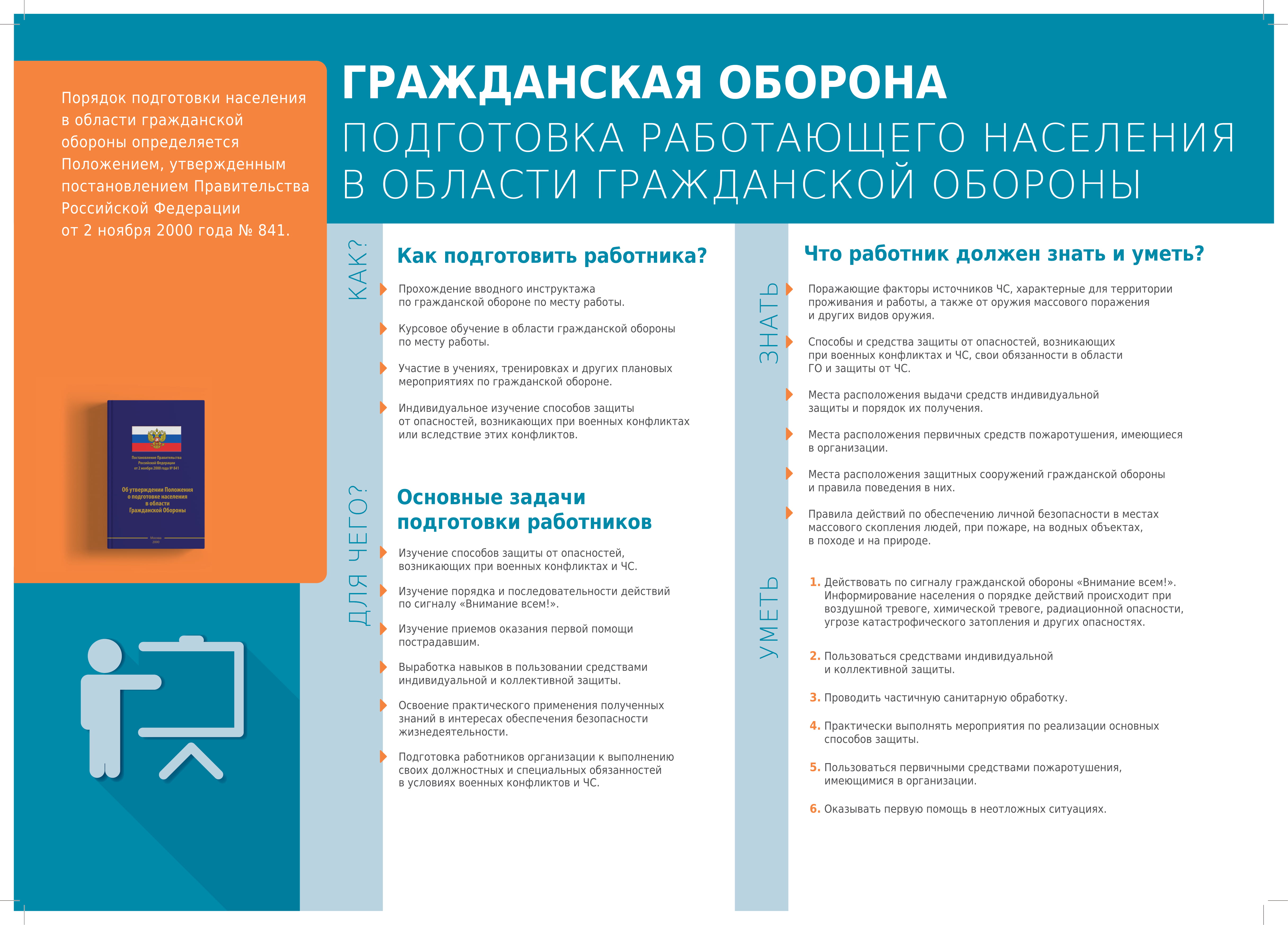 ГО Подготока А2 2020 1