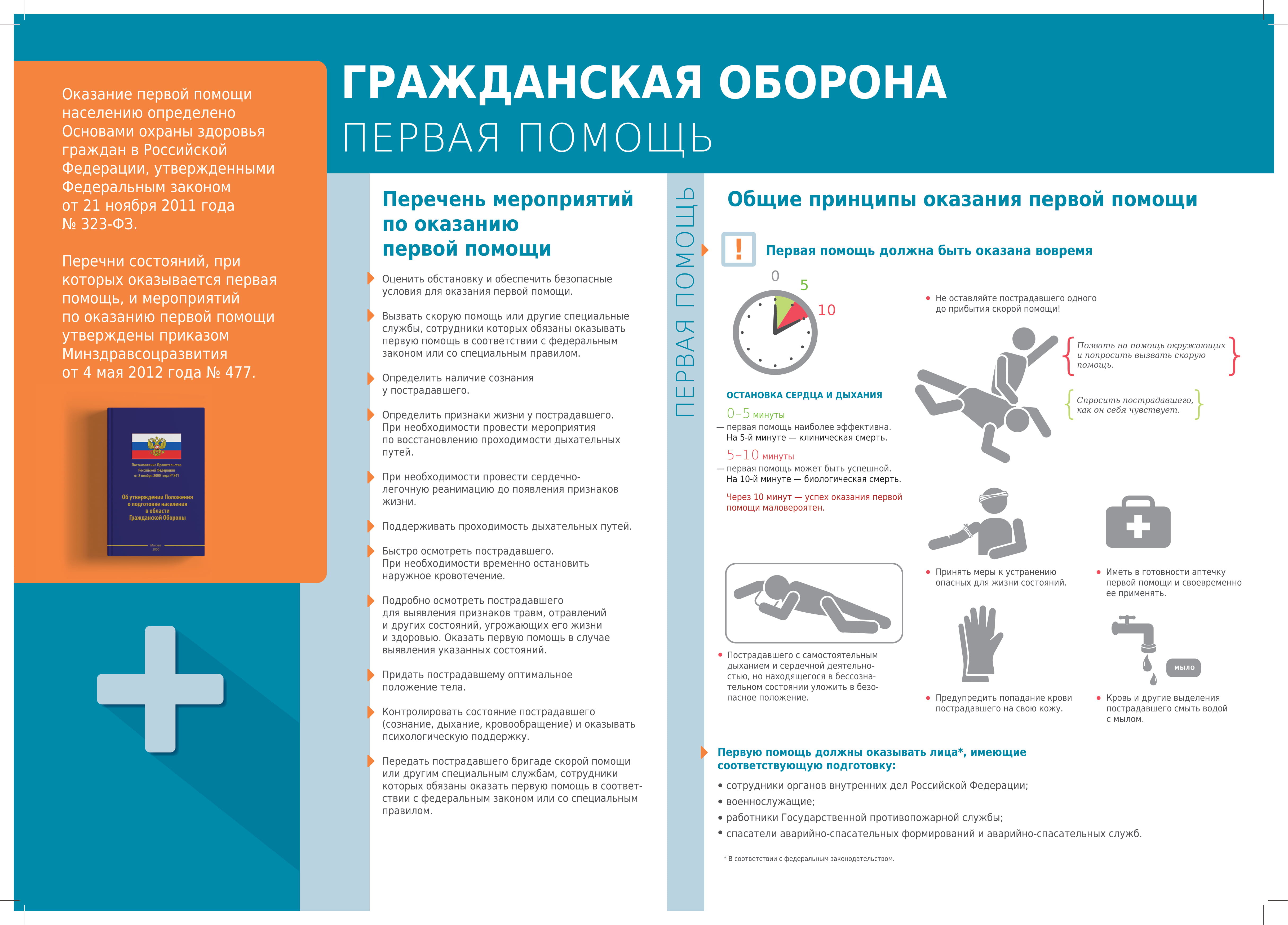 ГО Помощь А2 2020-1