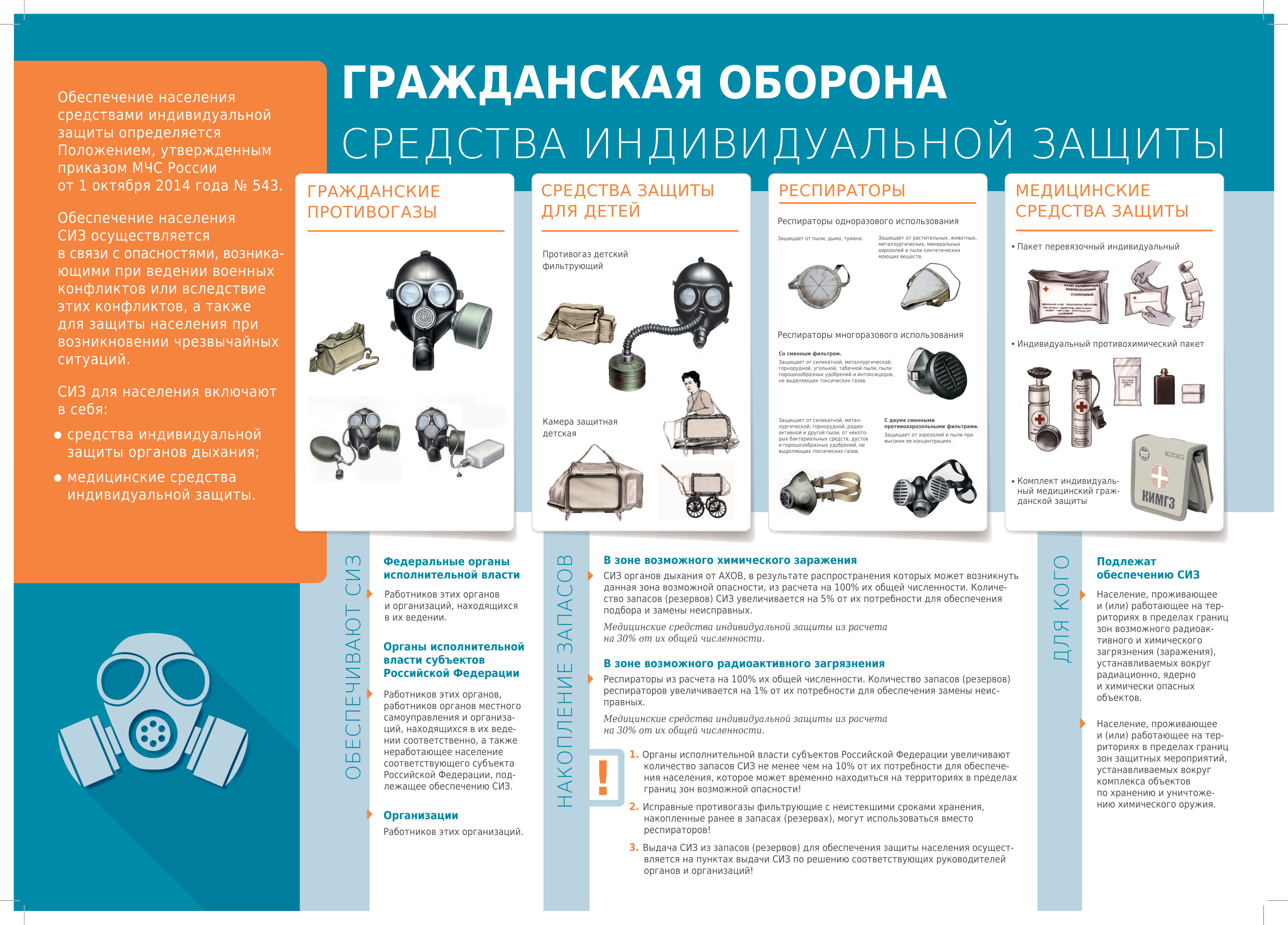 ГО СИЗ А2 2020 1