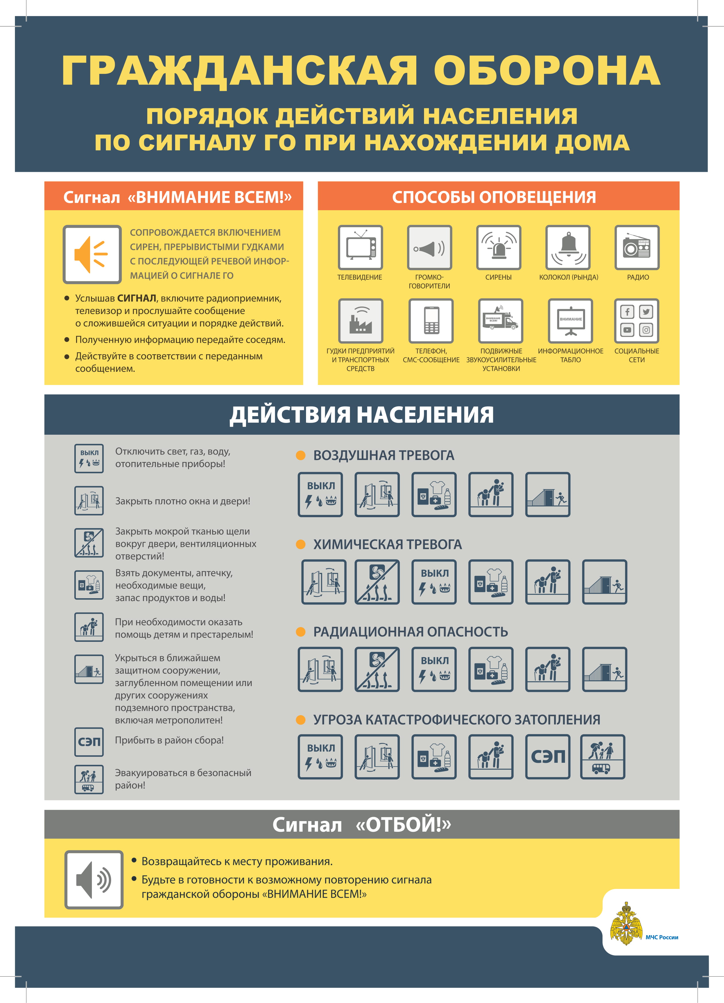 ГО Сигналы Дом А3 2020 1