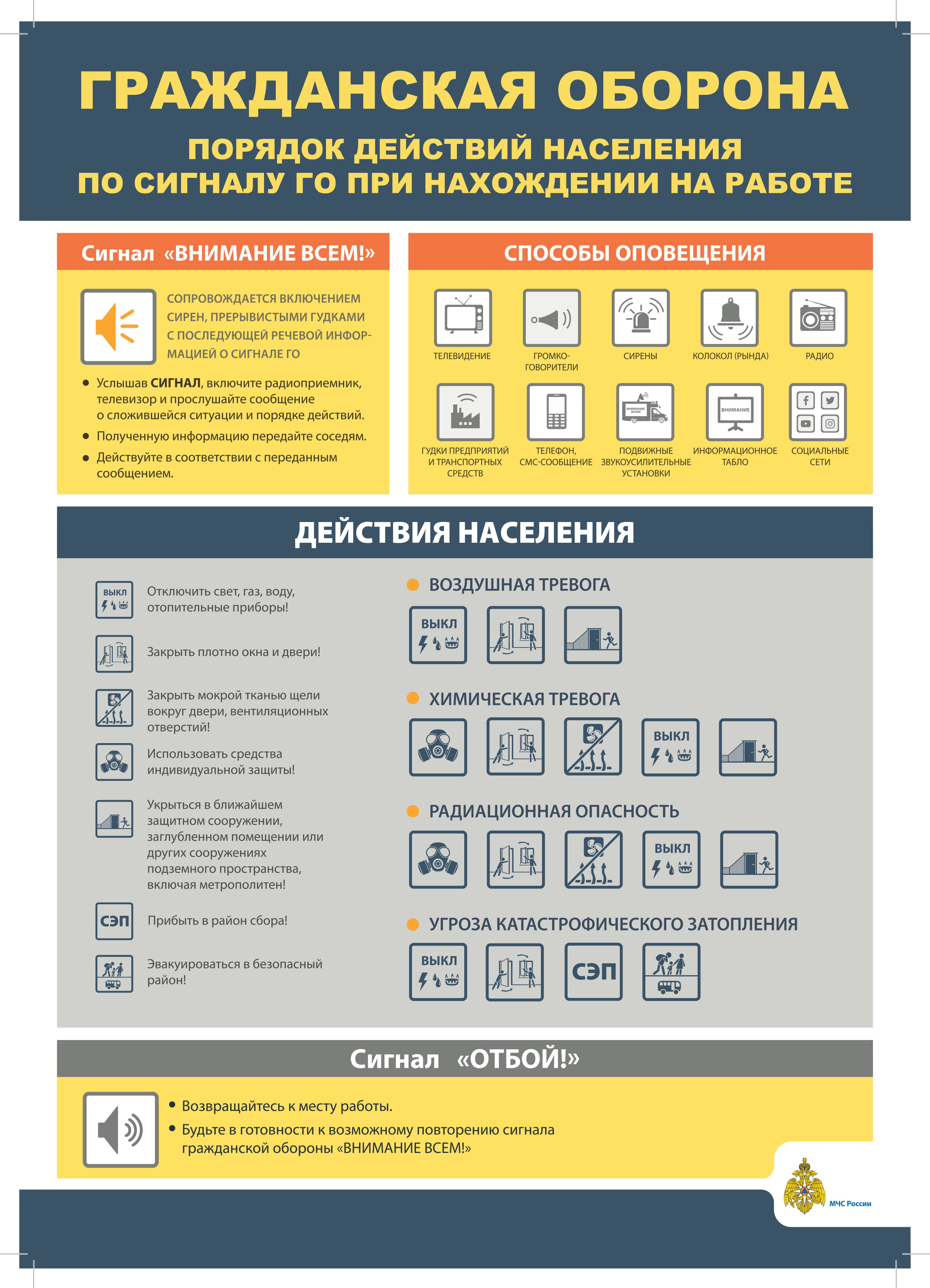 ГО Сигналы Работа А3 2020 1