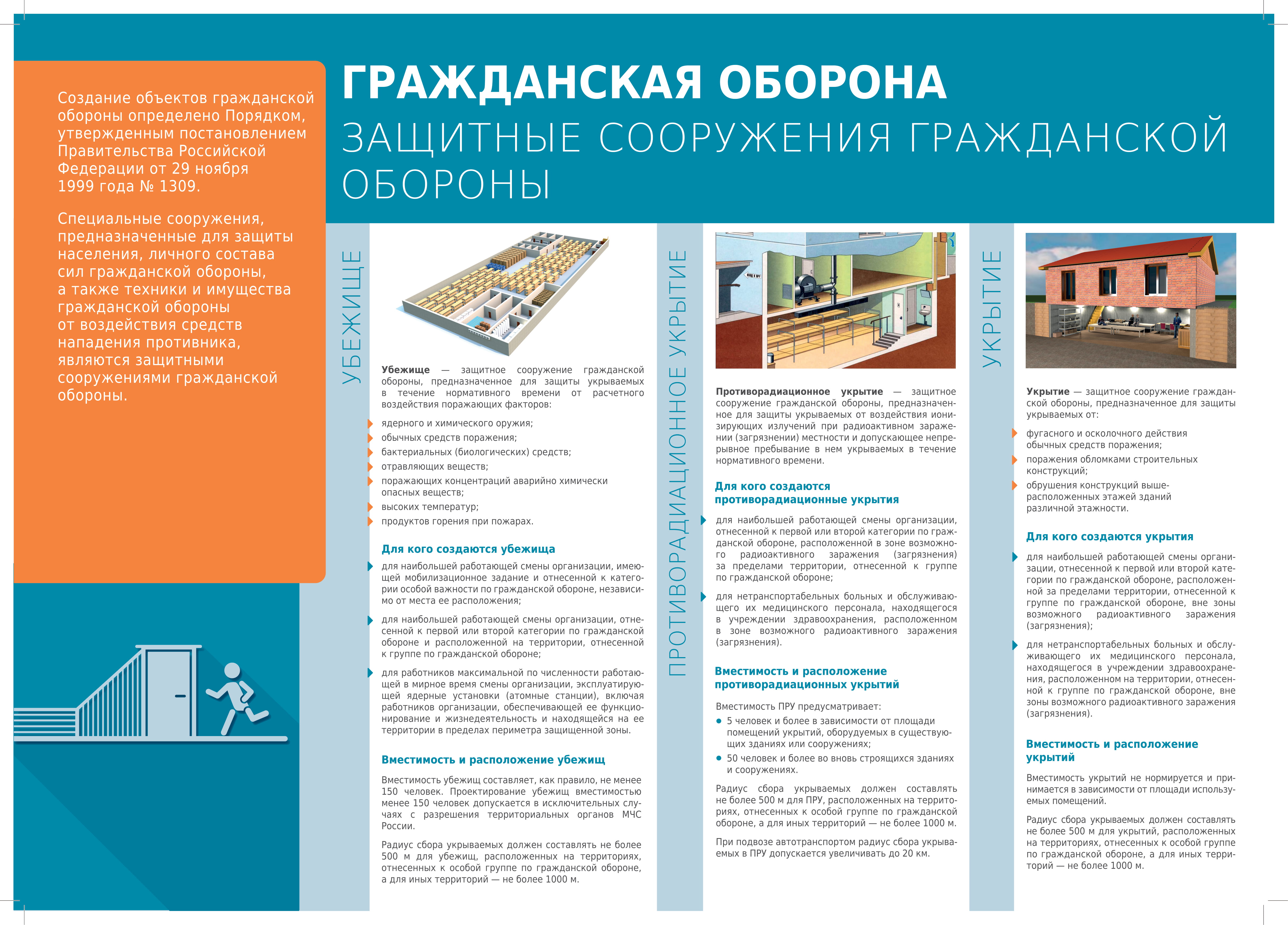 ГО Убежища А2 2020 1