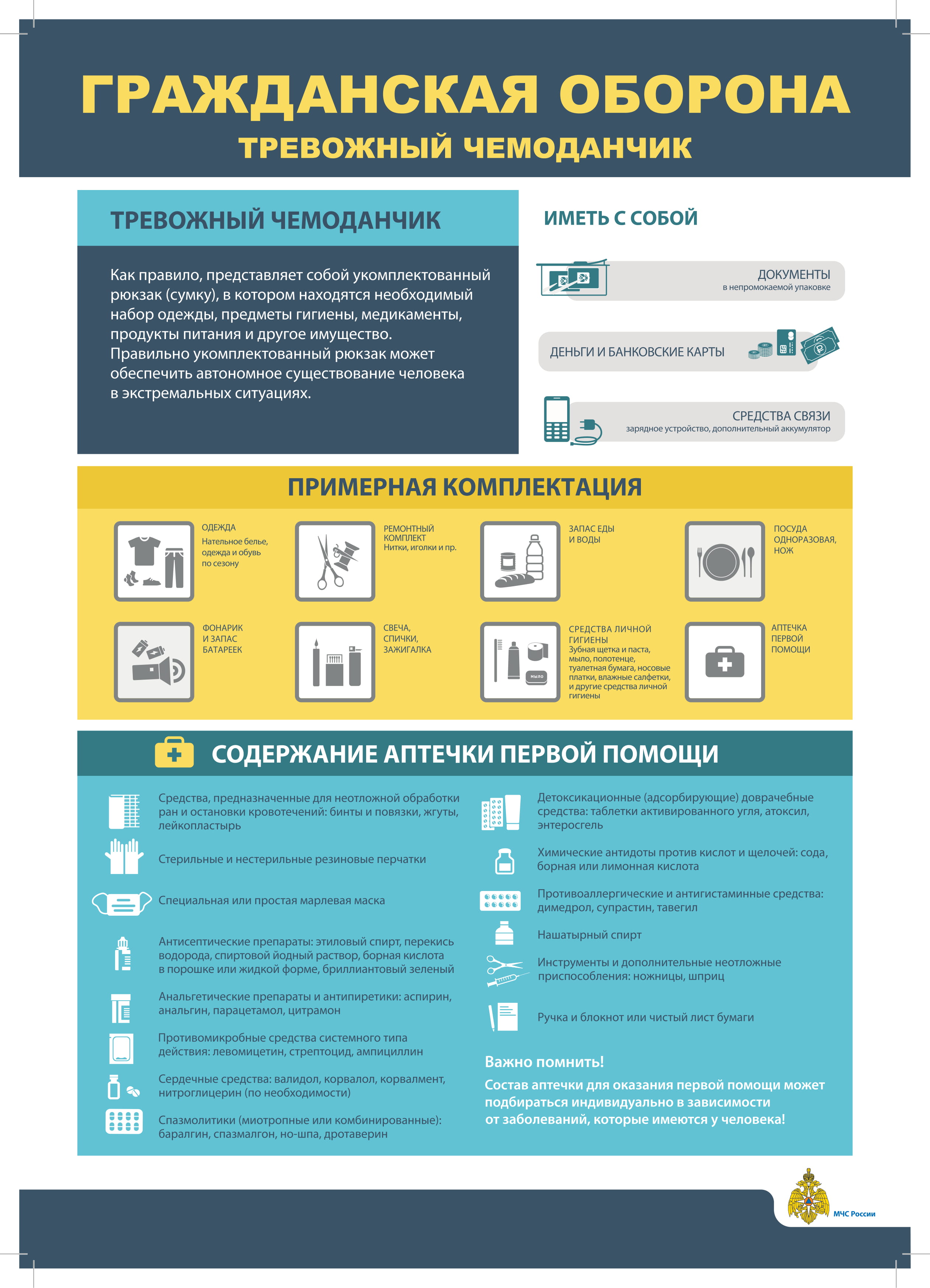 ГО треожный чемоданчик А3 2020 1