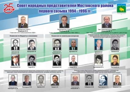 Коллаж соет депутато 1 созыа