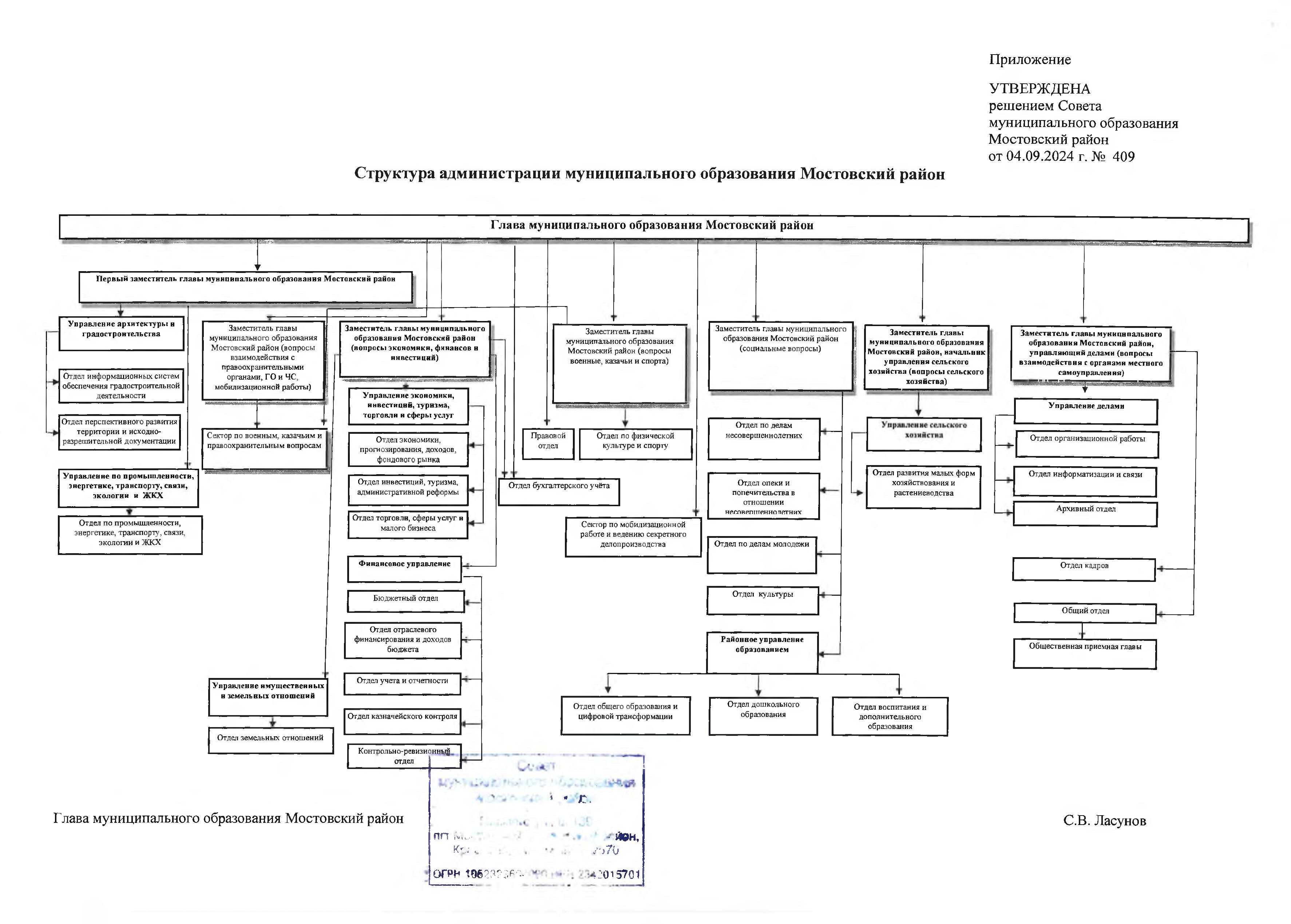 решеие 04.09.2024 409 СТРУКТУРА АДМИНИСТРАЦИИ